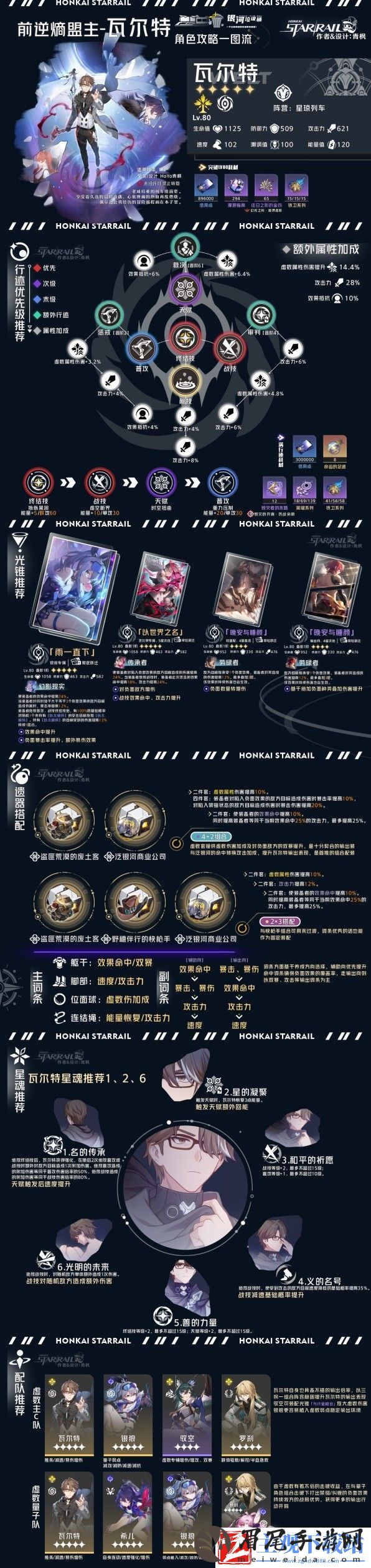 崩坏星穹铁道虚无命途角色全方位指南