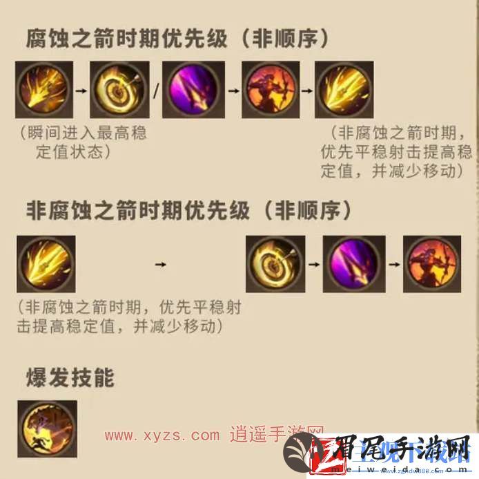 塔瑞斯全球侠客御兽天赋加点攻略大全
