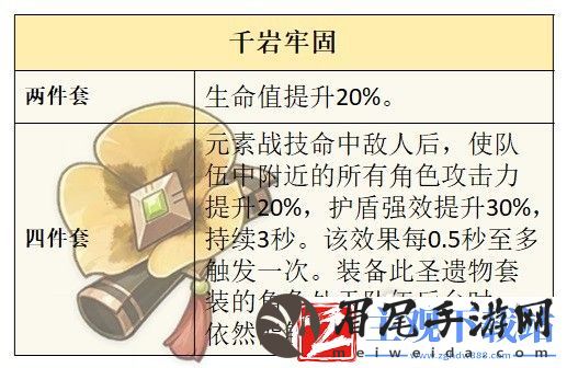 原神芙宁娜技能及配装攻略