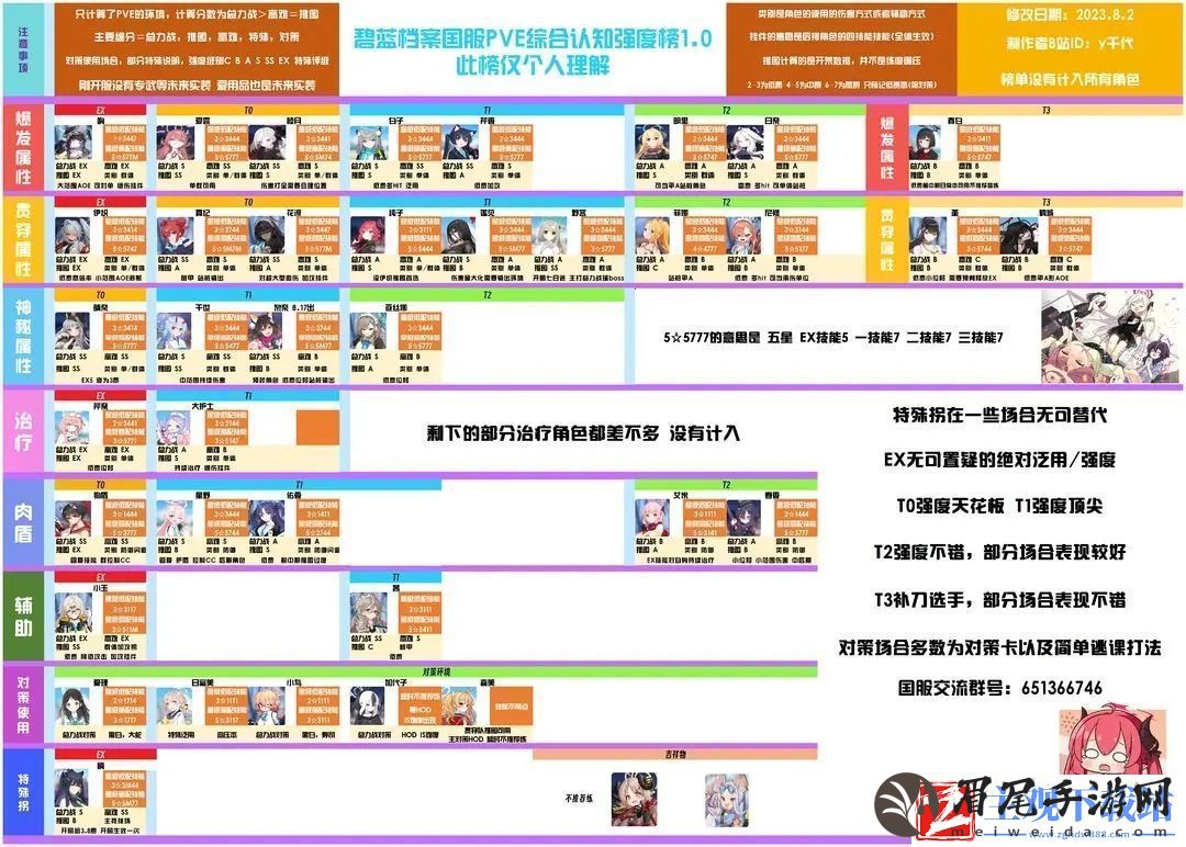 初始三星强度榜推荐2023