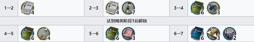 明日方舟海沫专精材料一览：游戏场景多变探险乐趣无穷