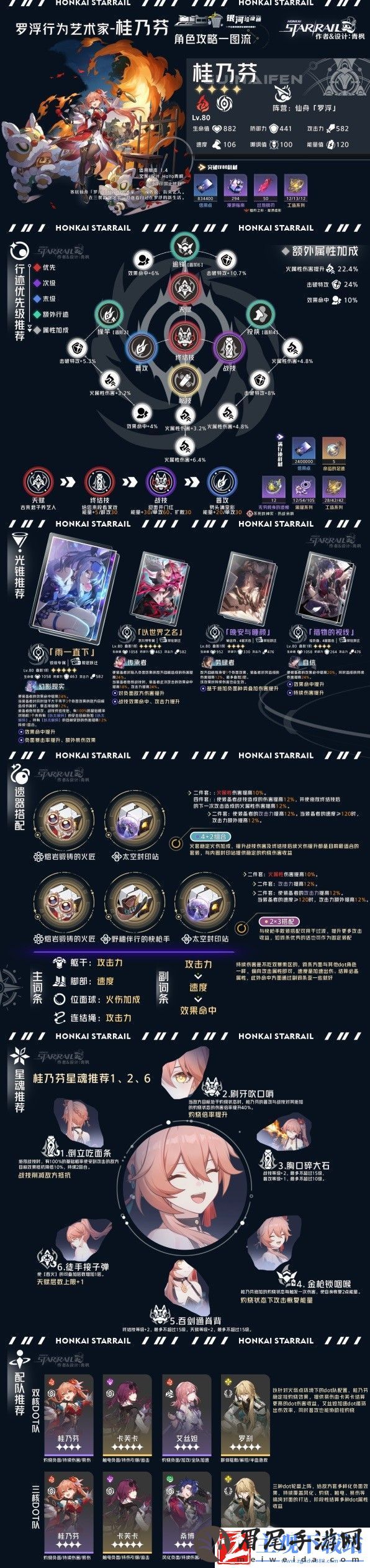 崩坏星穹铁道虚无命途角色全方位指南