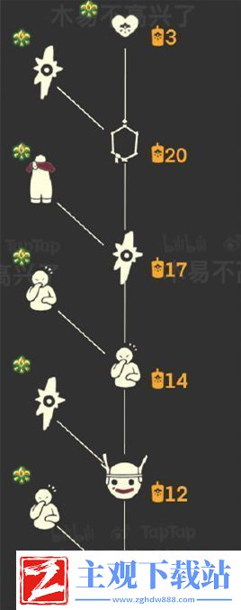 光遇傻笑童子军先祖位置游饭天堂