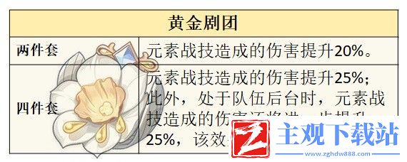 原神芙宁娜技能及配装攻略