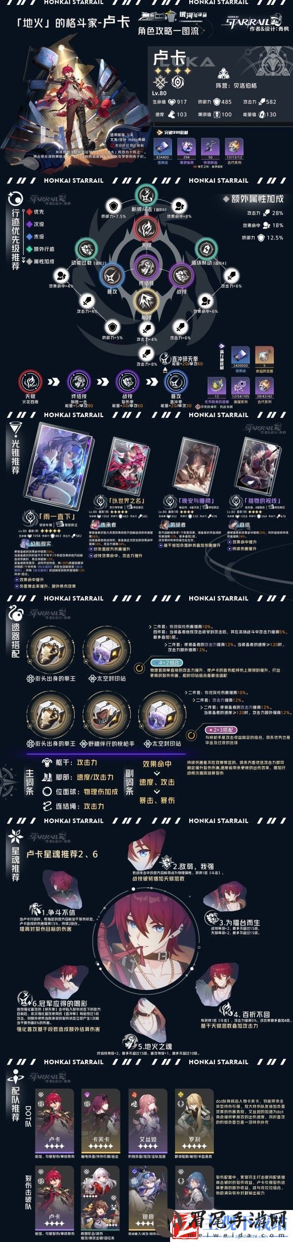 崩坏星穹铁道虚无命途角色全方位指南