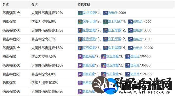 星穹铁道艾丝妲崩怎么玩艾丝妲角色攻略