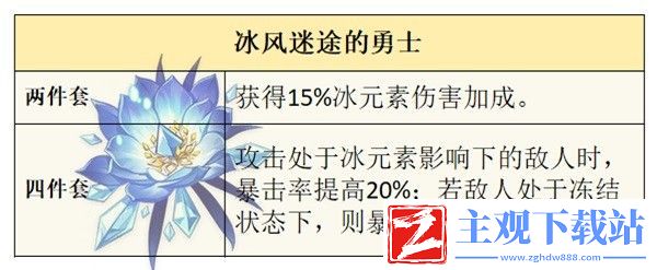 原神夏洛蒂技能说明及配装推荐