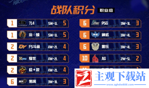 街头篮球FSPL斗鱼2连败