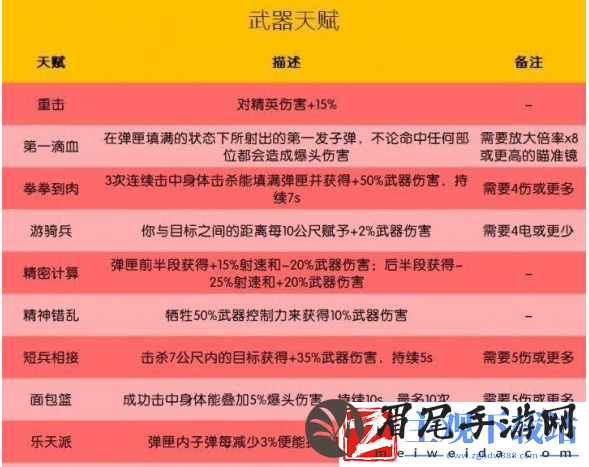 全境封锁2狙击手最佳配装有哪些