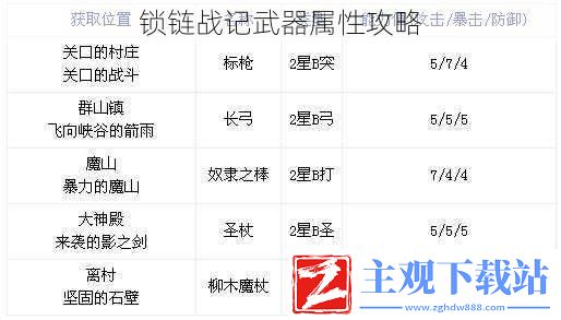锁链战记武器属性攻略