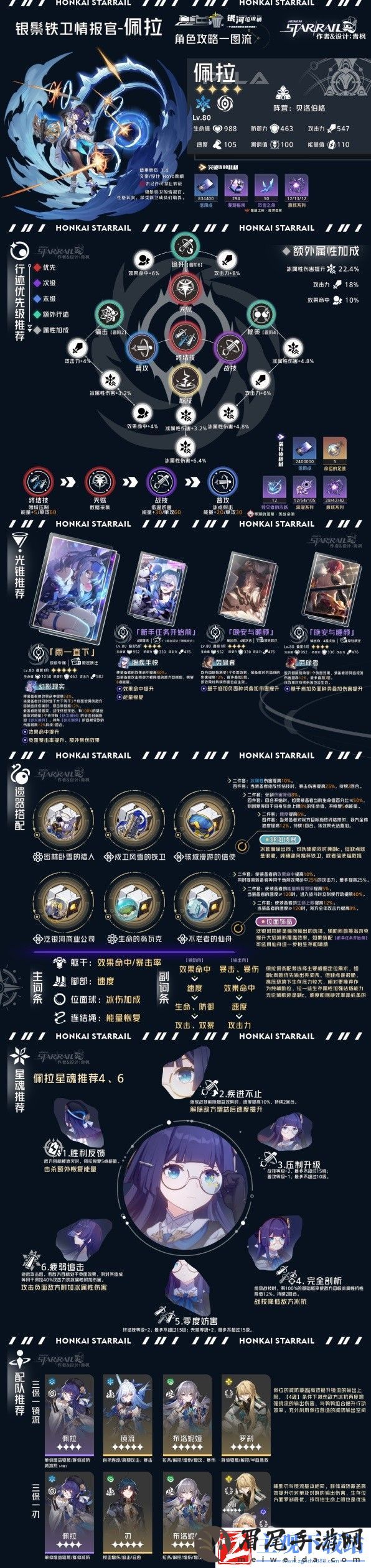 崩坏星穹铁道虚无命途角色全方位指南