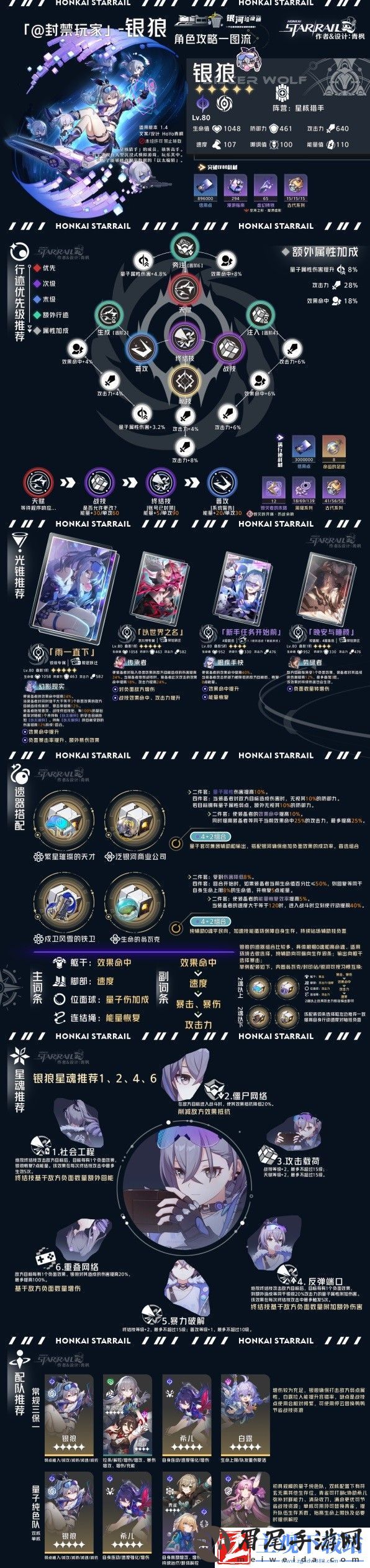 崩坏星穹铁道虚无命途角色全方位指南