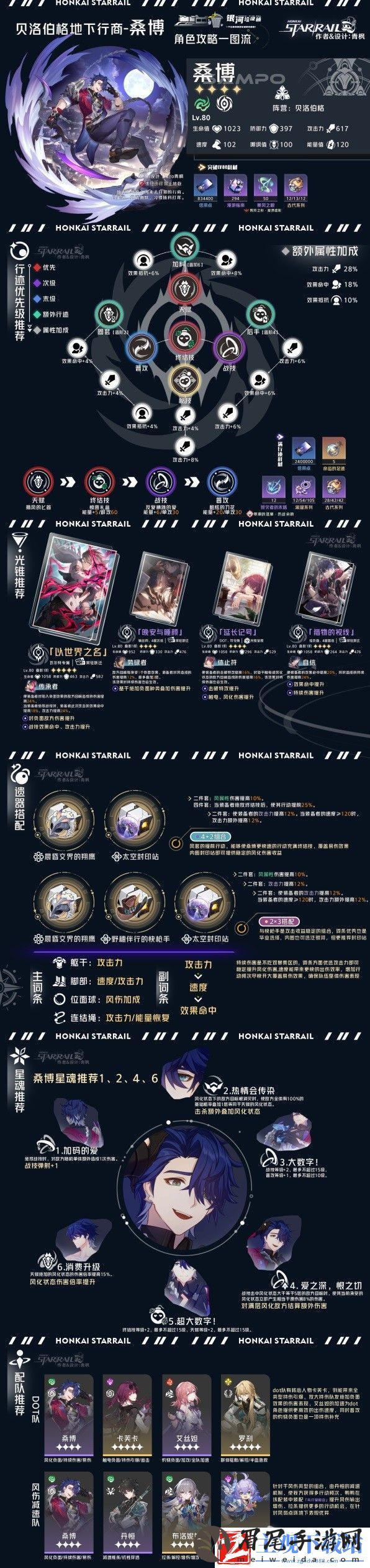 崩坏星穹铁道虚无命途角色全方位指南