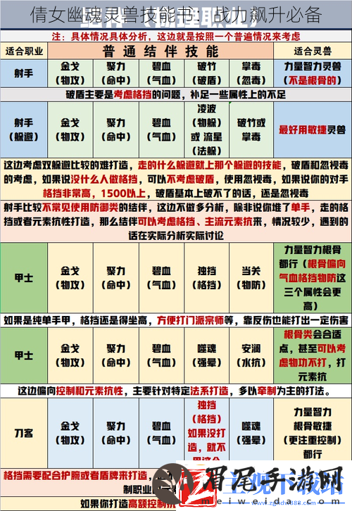 倩女幽魂灵兽技能书