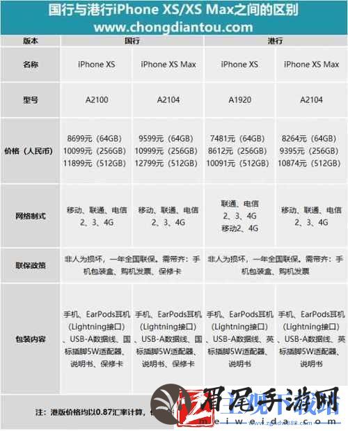 欧美版中文与港版中文