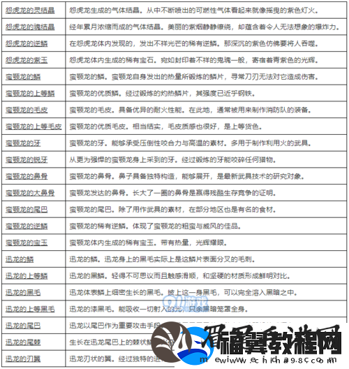 怪物猎人世界骨制I图鉴详解：属性及素材介绍全解析