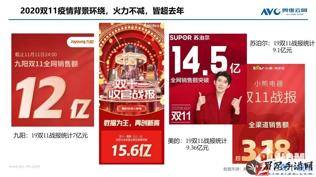奥维云网