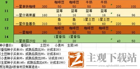 心动小镇怎么烹饪赚钱