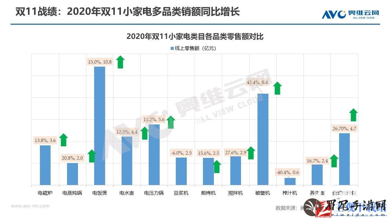 奥维云网