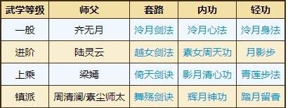烟雨江湖泠月宫武学怎么获得