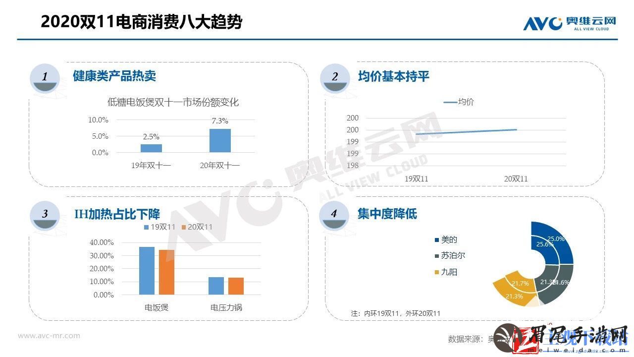 奥维云网