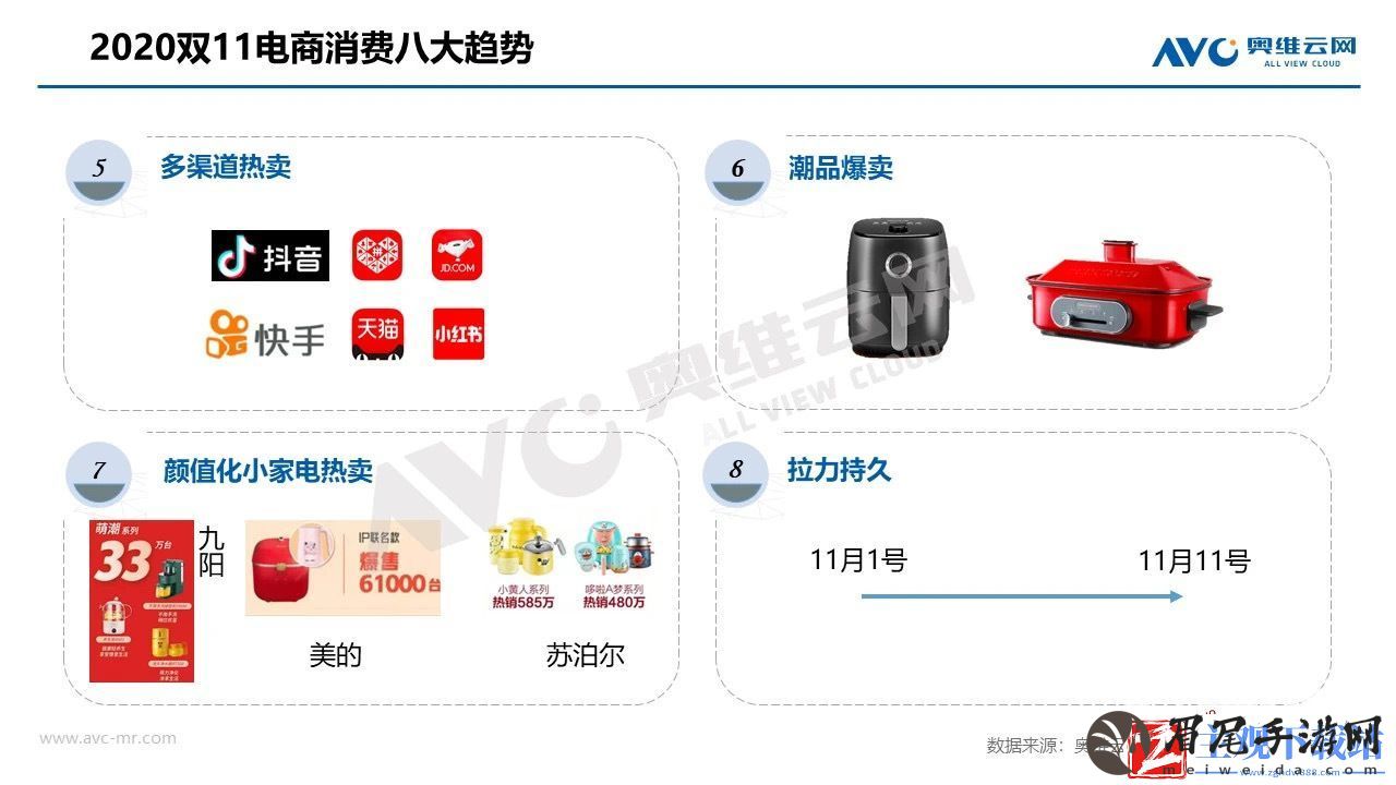 奥维云网