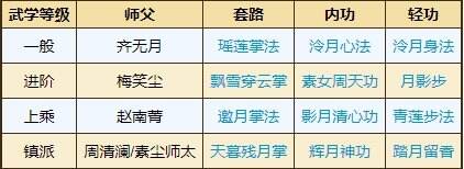 烟雨江湖泠月宫武学怎么获得