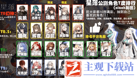 星落公测角色强度排行排行榜一览