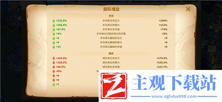 万国觉醒威廉华莱士强不强