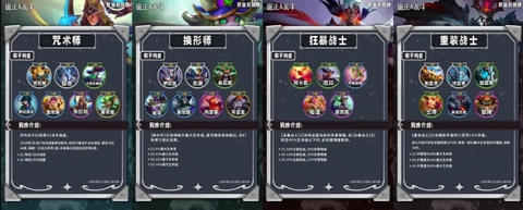云顶之弈s12羁绊全览图