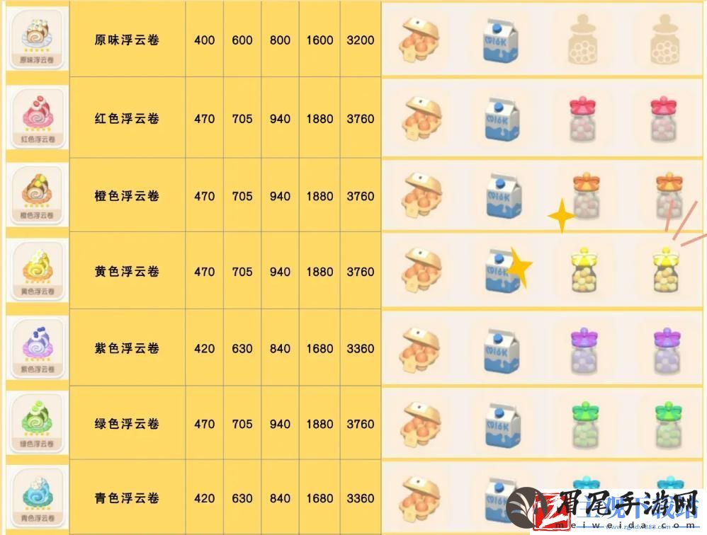 心动小镇手游红色浮云卷食谱配方一览