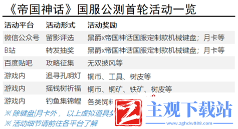 帝国神话国服今日公测