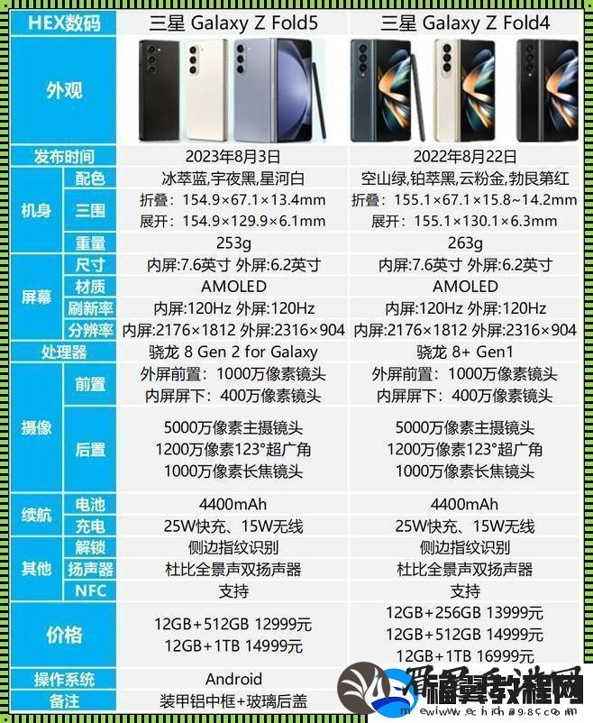 “型号掐架”