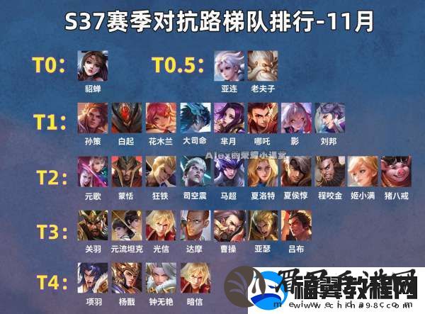 最新对抗路梯队
