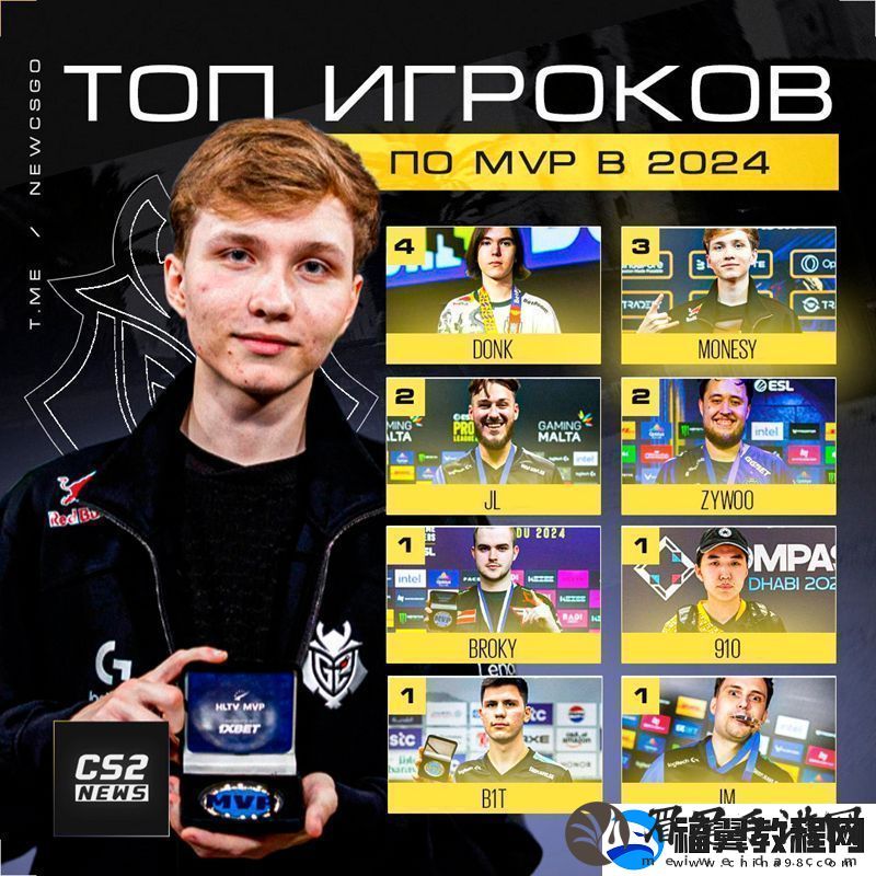紧追不舍！m0NESY获得第三个MVP