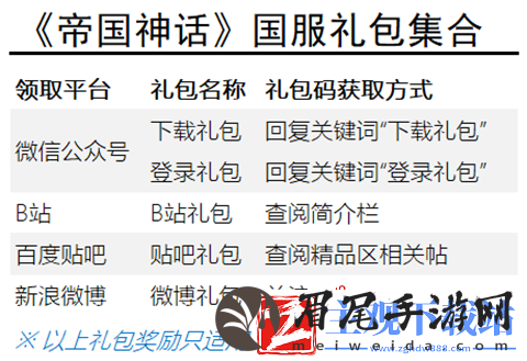 帝国神话国服今日公测