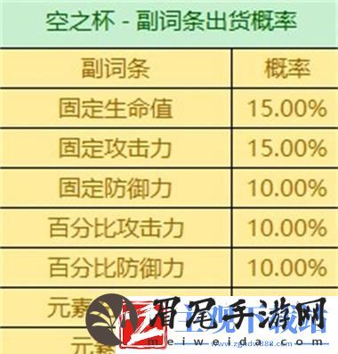 打造全新草神武器