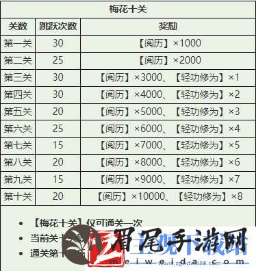 烟雨江湖幽州支线任务如何完成