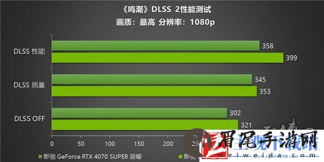 鸣潮帧率上限解除！影驰
