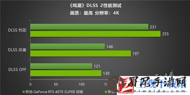 鸣潮帧率上限解除！影驰