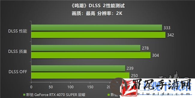 鸣潮帧率上限解除！影驰