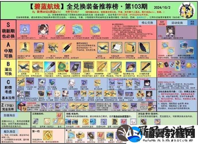 碧蓝航线光辉装备选择攻略-详细装备推荐分享指南