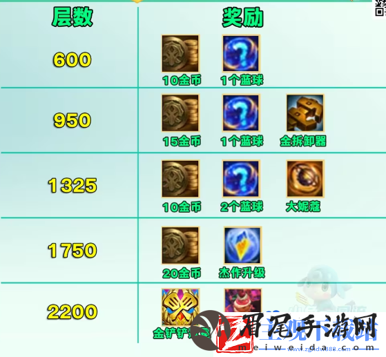 金铲铲之战S12咖啡甜心羁绊奖励有什么