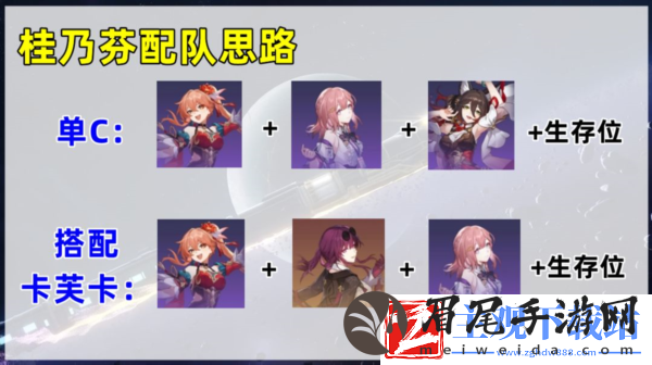 崩坏星穹铁道桂乃芬阵容怎么搭配-组队思路攻略