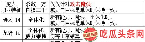 造物法则2魔导师职业介绍——掌握魔法的高手