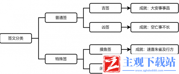 崩坏星穹铁道速喜朱雀及行方成就怎么做
