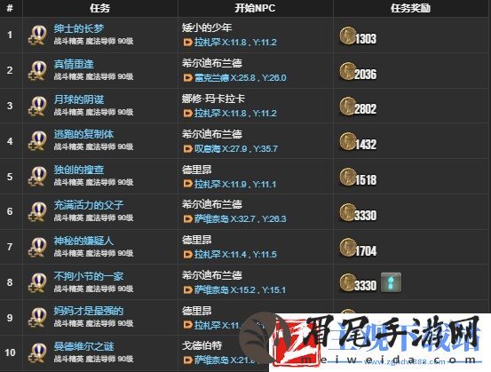 ff146.X调查员支线任务有哪些