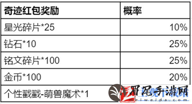王者荣耀奇迹邀约活动怎么玩