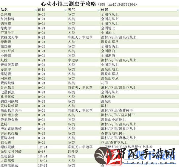 心动小镇昆虫出没时间是什么时候