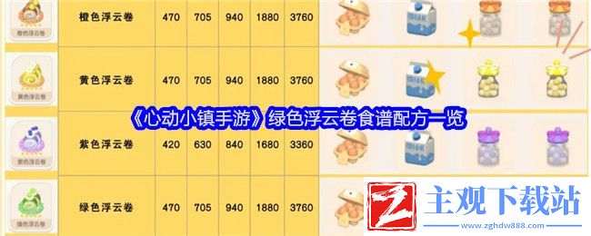 心动小镇手游绿色浮云卷食谱配方一览：攻略分享升级方法